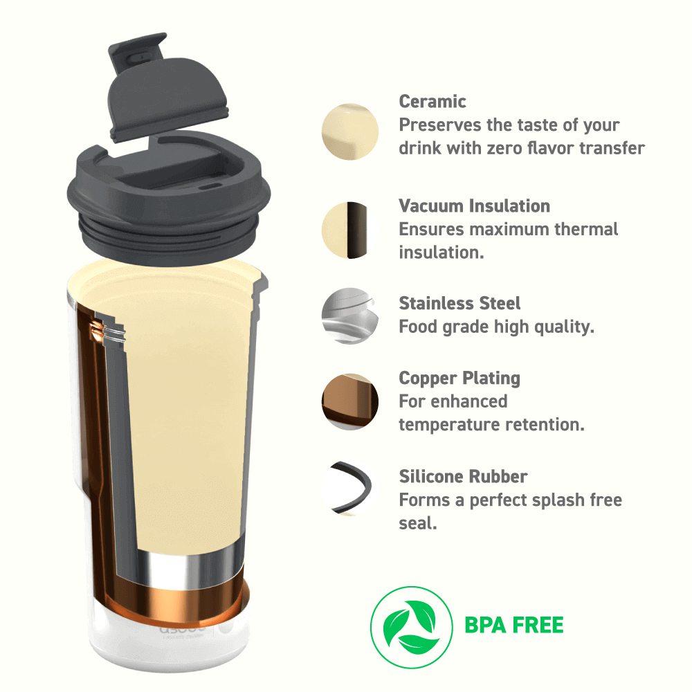 Asobu Trauki Termopudele Asobu Pick Me Up, 650 ml, BF62 pasteļu oranža