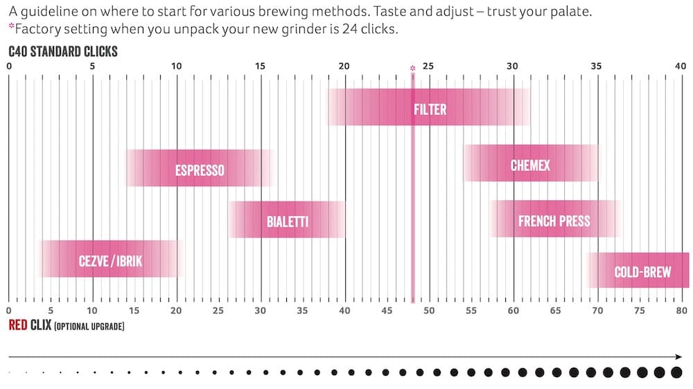 Comandante Kafijas pagatavošanas rīki Rokas dzirnaviņas Comandante C40 MK4 Virginia Wallnut