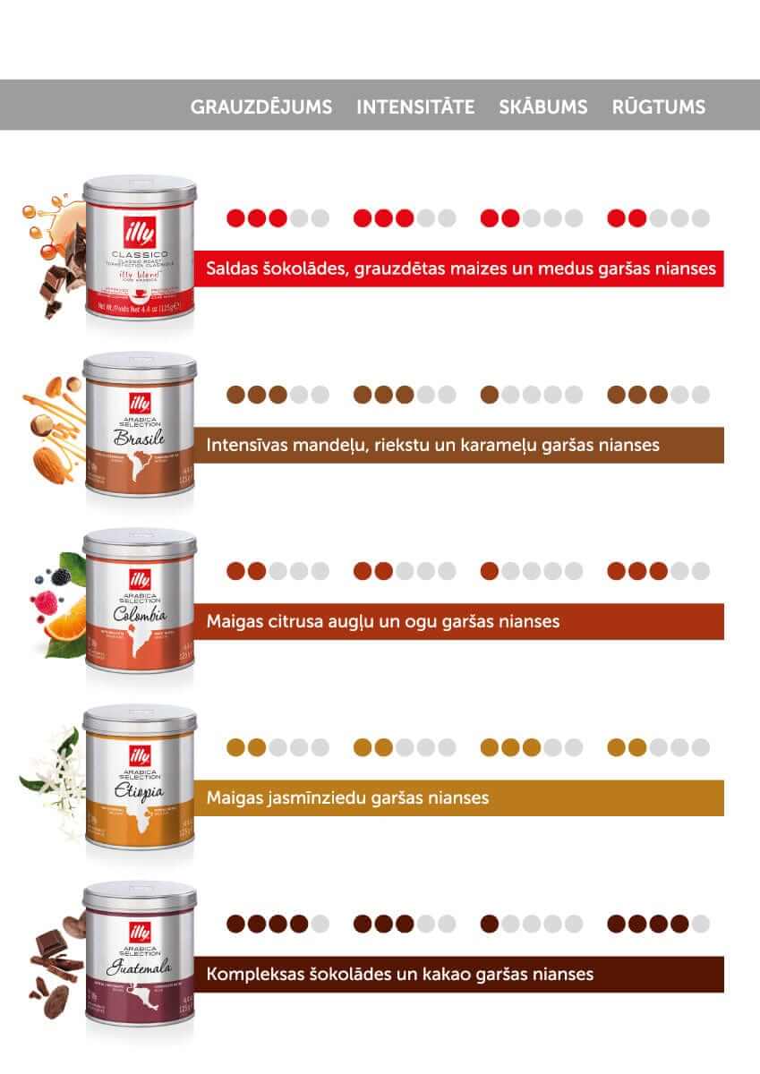 illy Malta kafija Maltā kafija Illy Arabica Selection Etiopija, 125g