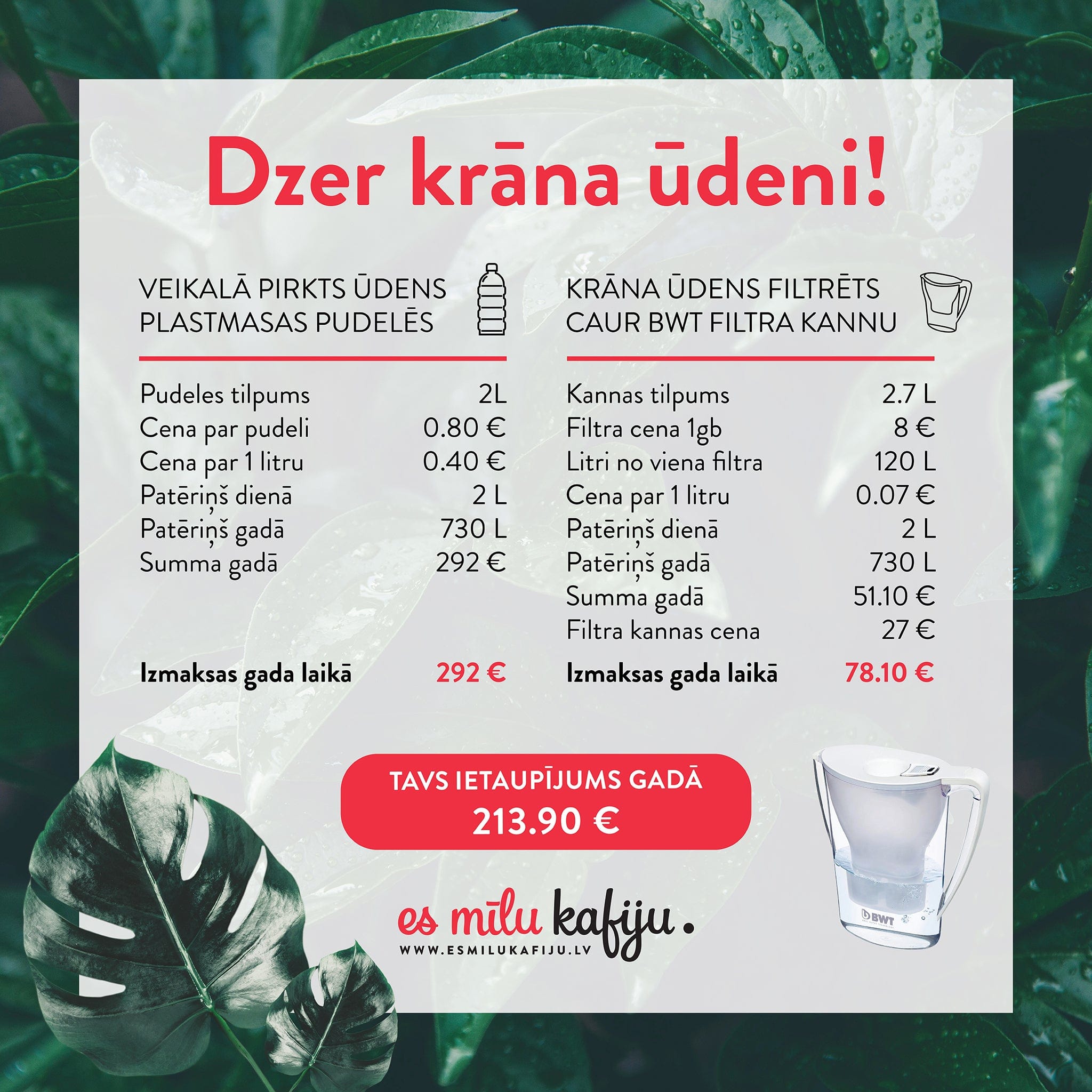 BWT Ūdens filtri Dzeramā ūdens filtra kanna BWT 2.7L, rozā