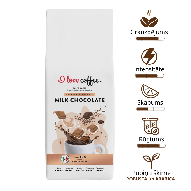 Es mīlu kafiju Kafijas pupiņas Milk Chocolate kafijas pupiņas, 1 kg 🇱🇻